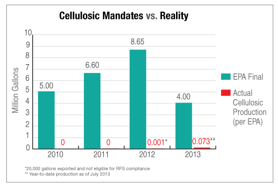 z-cellulosic-mandate